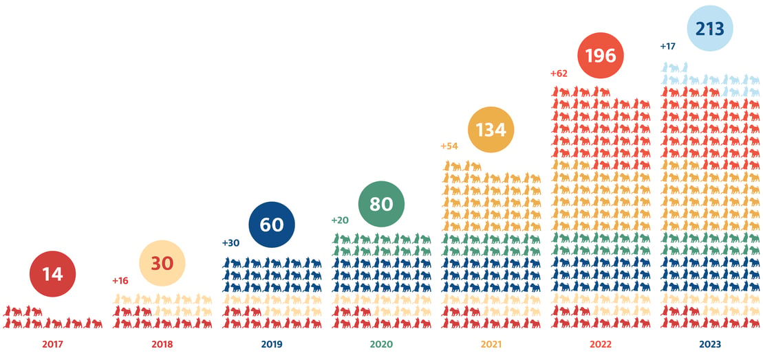 2023-Growth-Chart---Updated2025 (1)