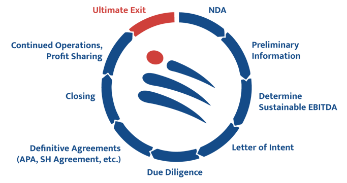 PartnerWithUs-Why-BenefitGraphic