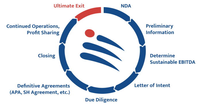 PartnerWithUs-Why-BenefitGraphic